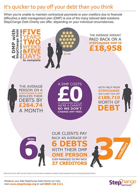 step to change debt management.